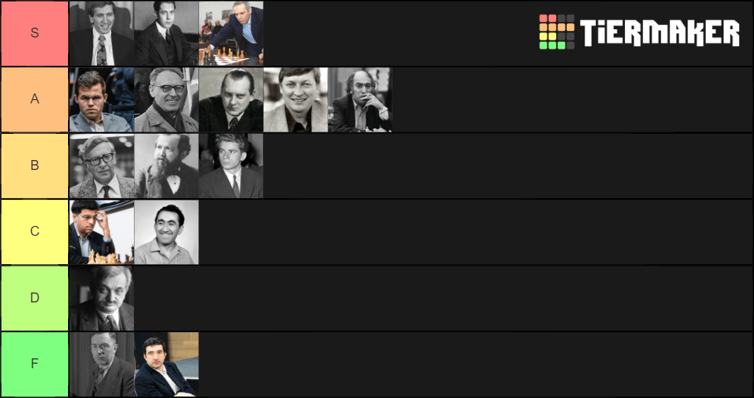 I created a tier list of top players through the ages (link in the  comments, and feel free to suggest additions)! How would you rank them? : r/ chess