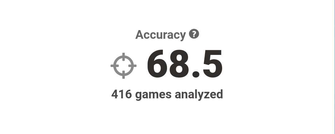 I scored 98.8% Accuracy! in this correspondance game - Chess Forums 