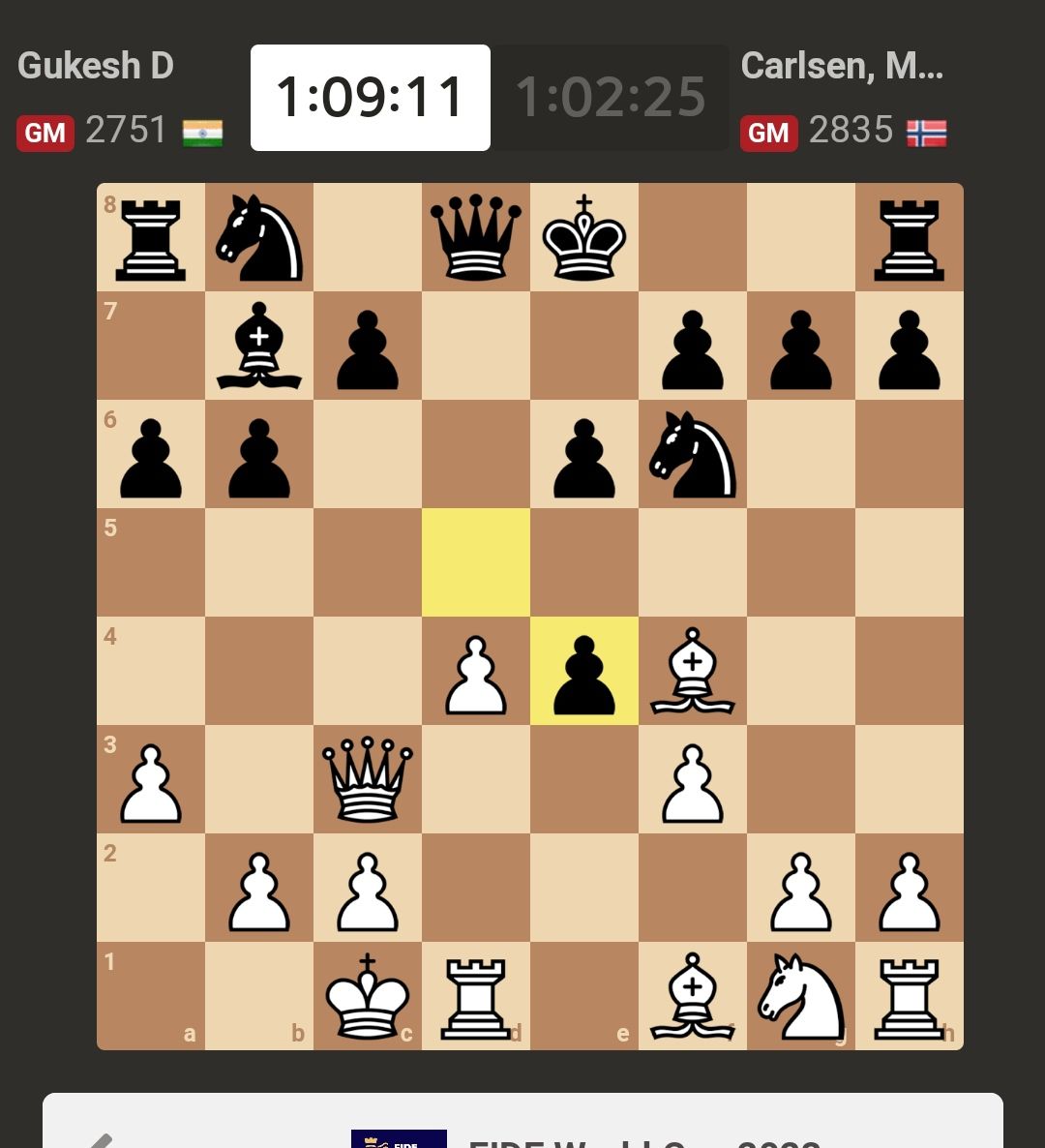 Gukesh 🇮🇳 vs magnus 🇸🇯 ?? Position?? - Chess Forums 