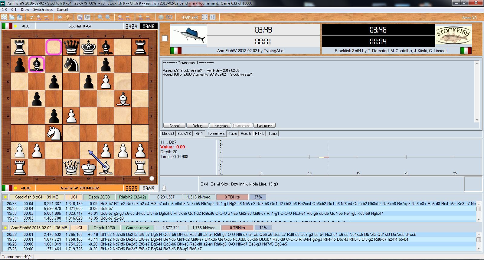 Web based GUI for UCI chess engine: INTRO & DEMO 