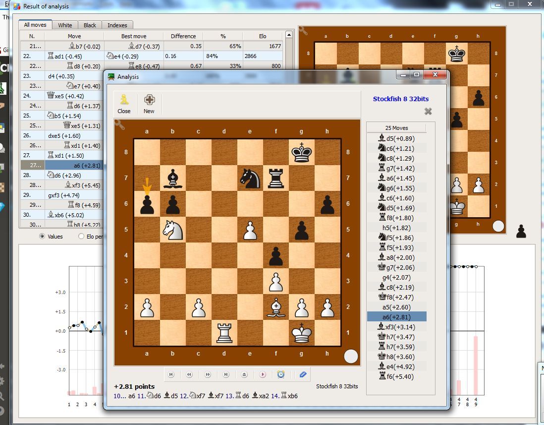 analysis - GUI for stockfish that can analyse the full game - Chess Stack  Exchange