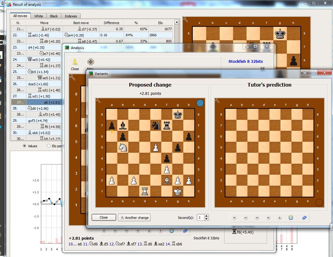 The chess analysis engine's blunders - Chess Forums 