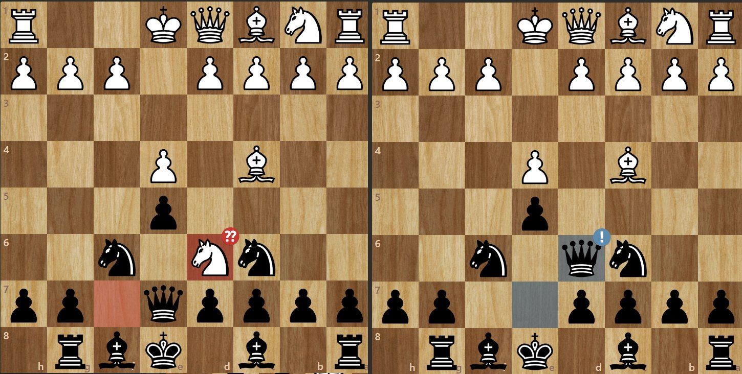 Chess: What's a Good Rating?. How good are you at Chess? What is