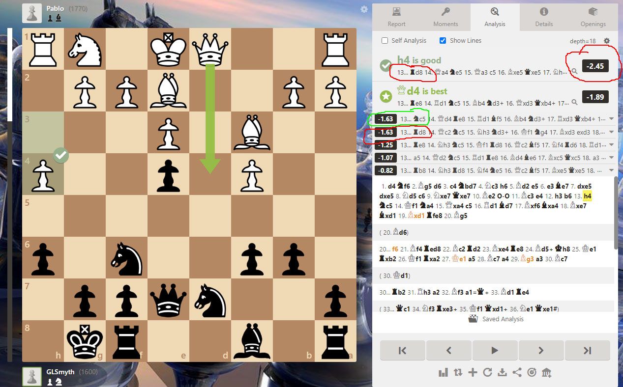 Lichess analysis computer considers my f4 move as inaccuracy. Why do you  think is that? : r/chess
