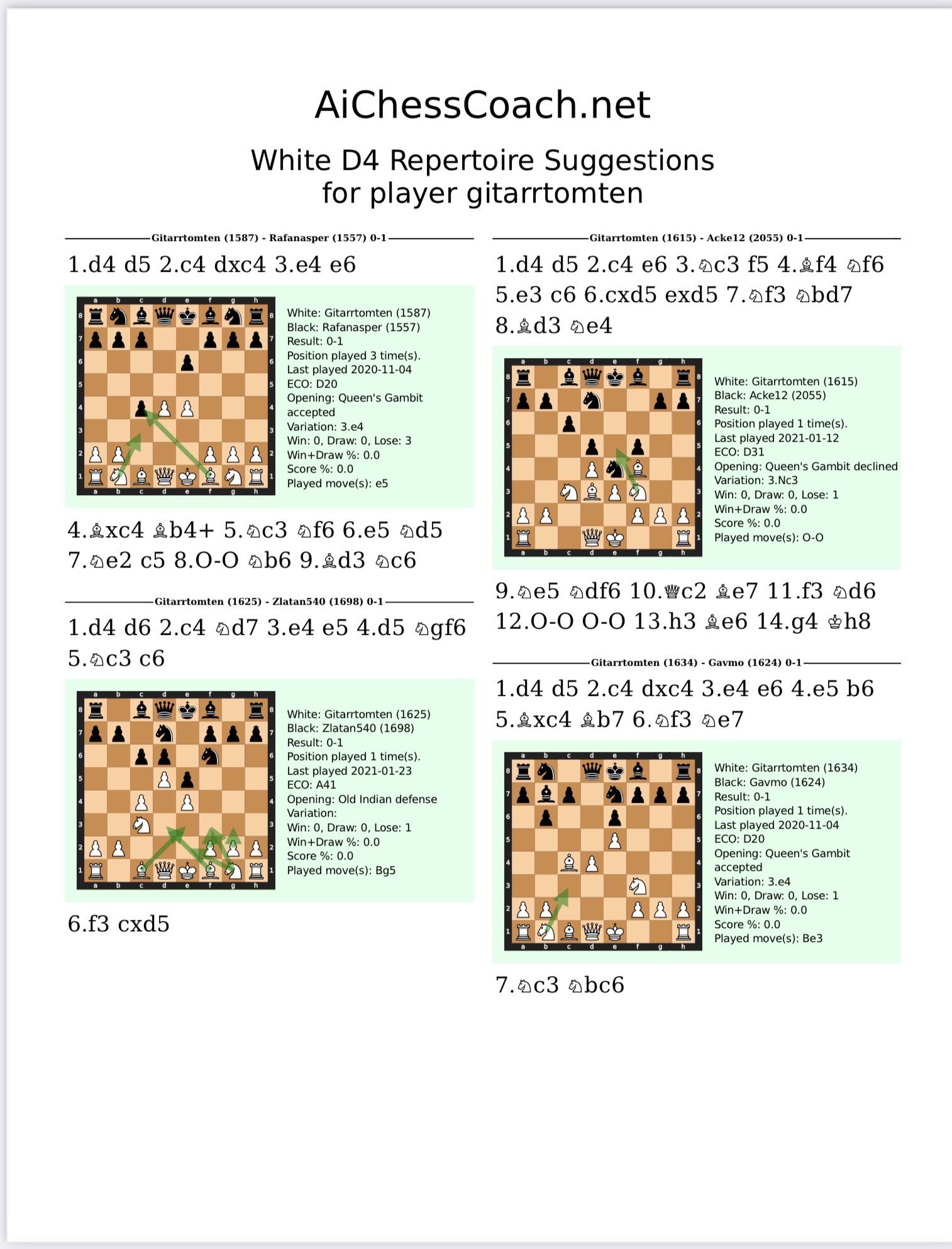 Chess Openings For Beginners - Chess Forums 