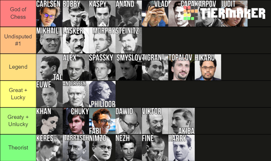 The Best Chess Players Ever, My Tier List 