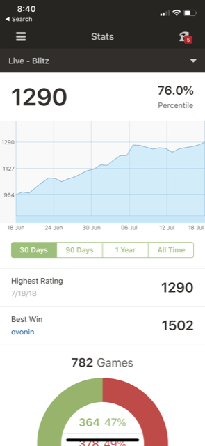Based on Elo rating, what percentile am I in? - Chess Stack Exchange