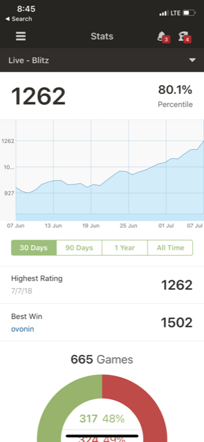 Blitz stats: what's up with the percentile? - Chess Forums 