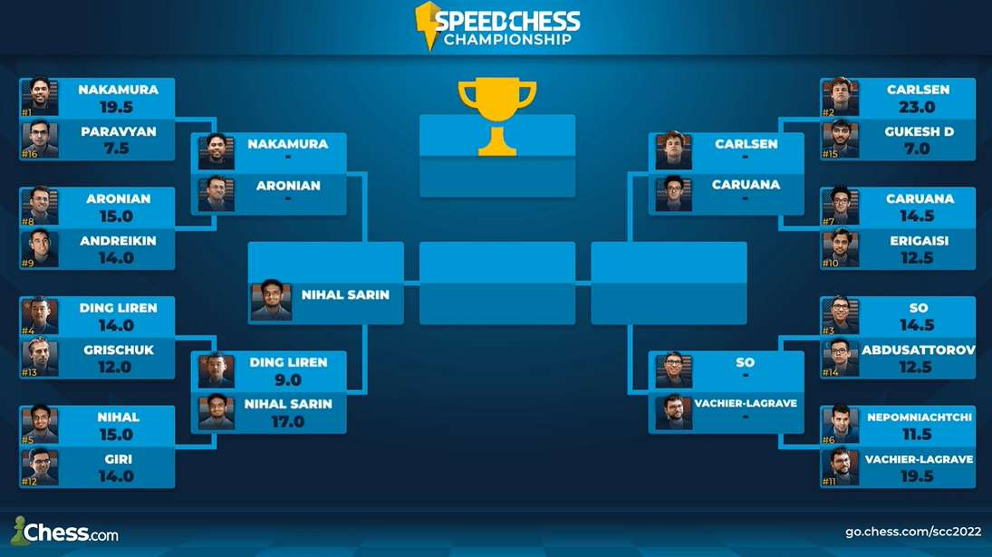 Speedchess Championship: Hikaru Nakamura vs Nihal Sarin