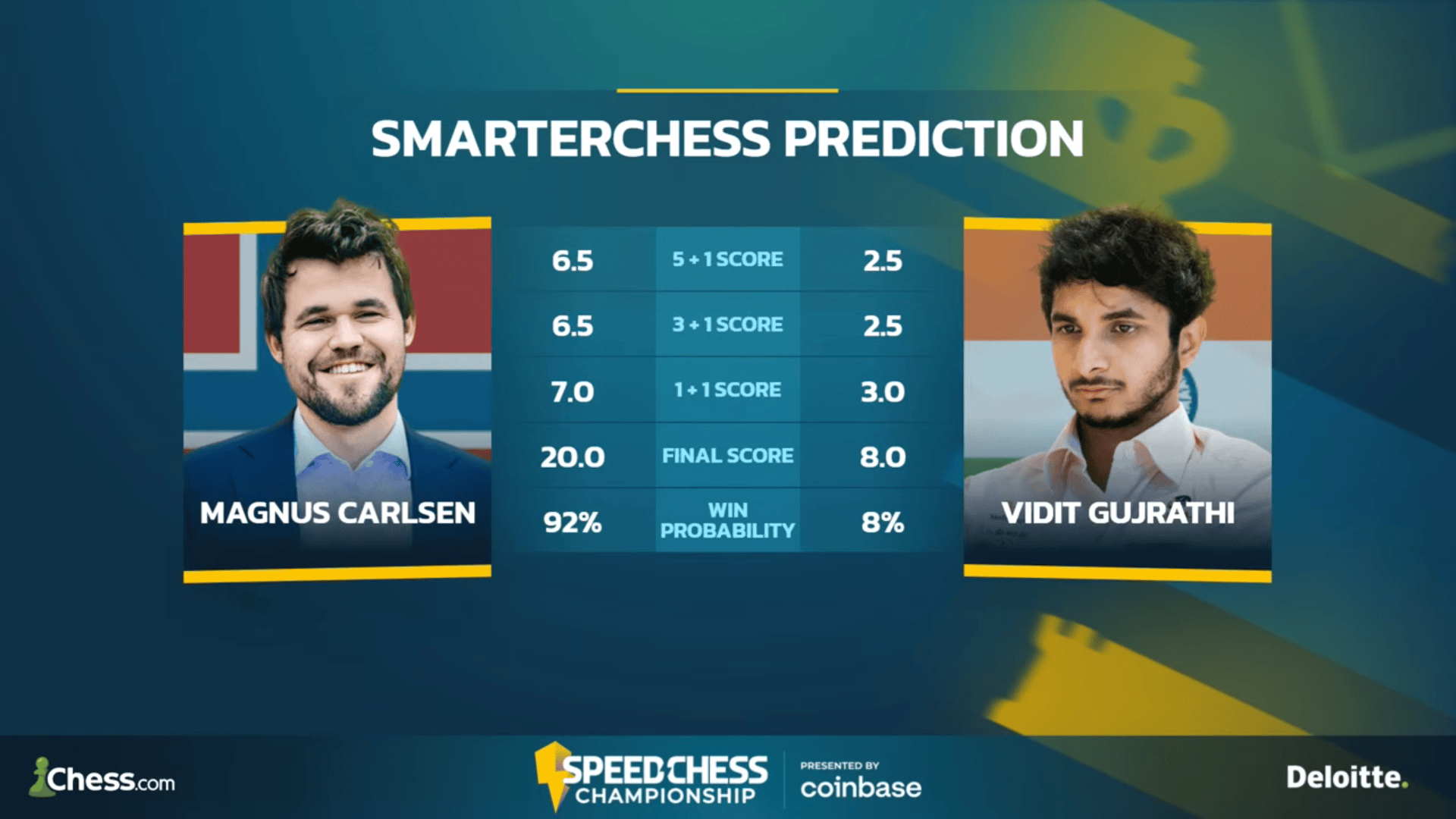 Speed Chess Preview: MVL vs. Sarin 