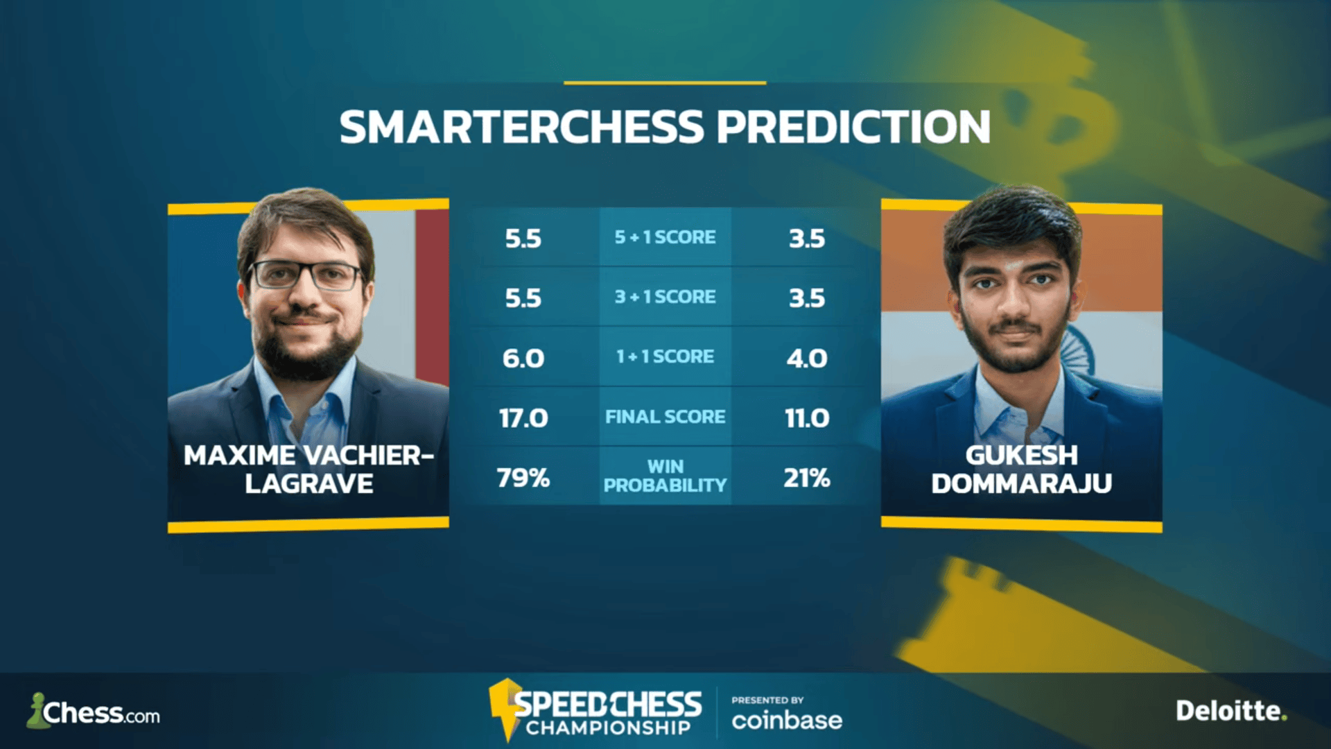 Magnus Carlsen v. Vidit Gujrathi / Oitavas de final / Speed Chess  Championship 2023 