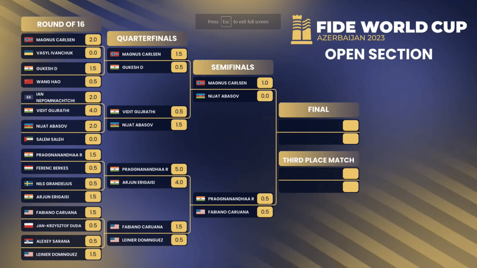 2023 FIDE World Cup Semifinals and Women's World Cup Finals Begin Saturday