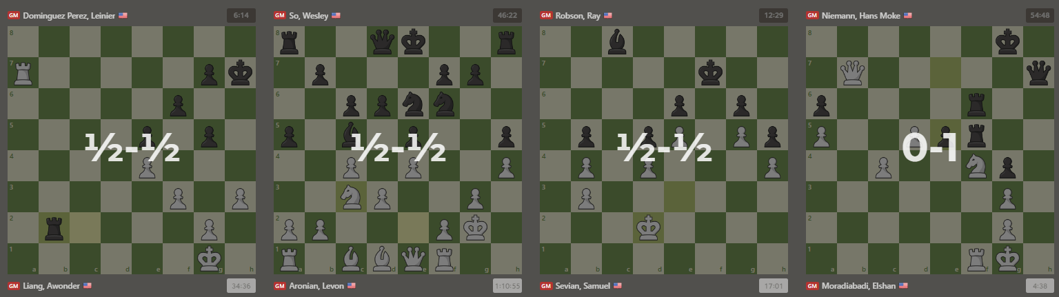 Hans Niemann beats Levon Aronian in round 5 of the US Championship and is  in 2nd place with 3.5/5 : r/chess
