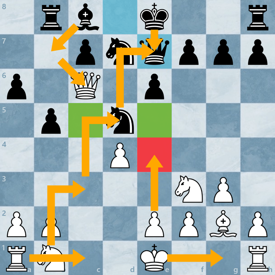 チェスが上手くなる方法 Chess Com