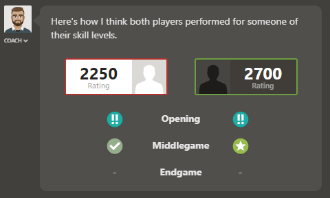 Estimated Rating - bug or by design? - Chess Forums 