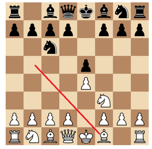 The SECRET To Stop Blundering Your Pieces In Chess 