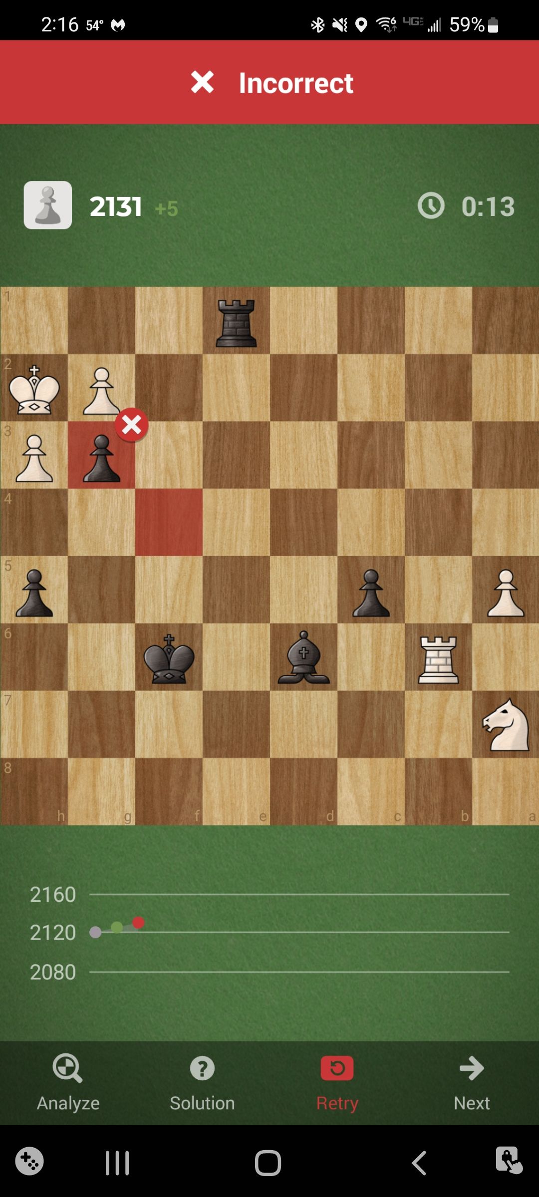 Checkmate puzzle for beginners - Chess Forums 