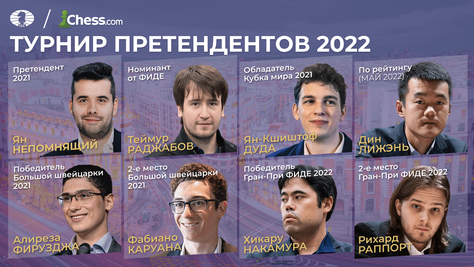 Турнир претендентов 2023. Турнир претендентов по шахматам 2022.