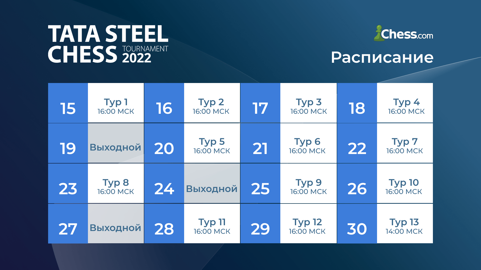 Tata Steel Masters 2022