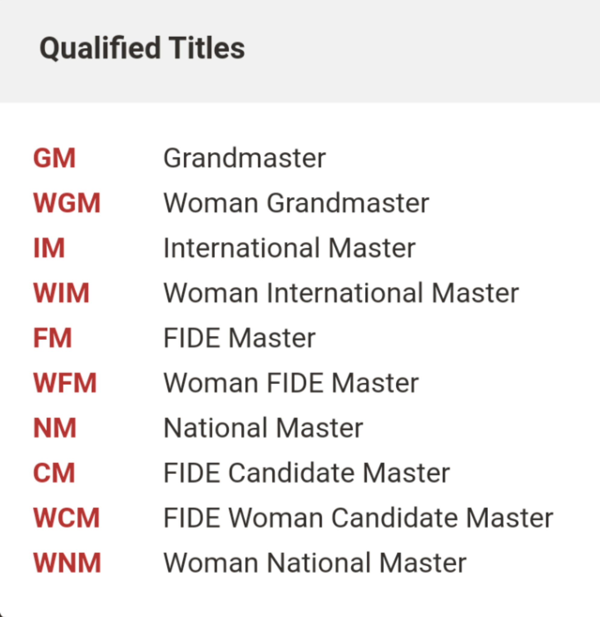 Woman Fide Master (WFM) - Chess Terms 