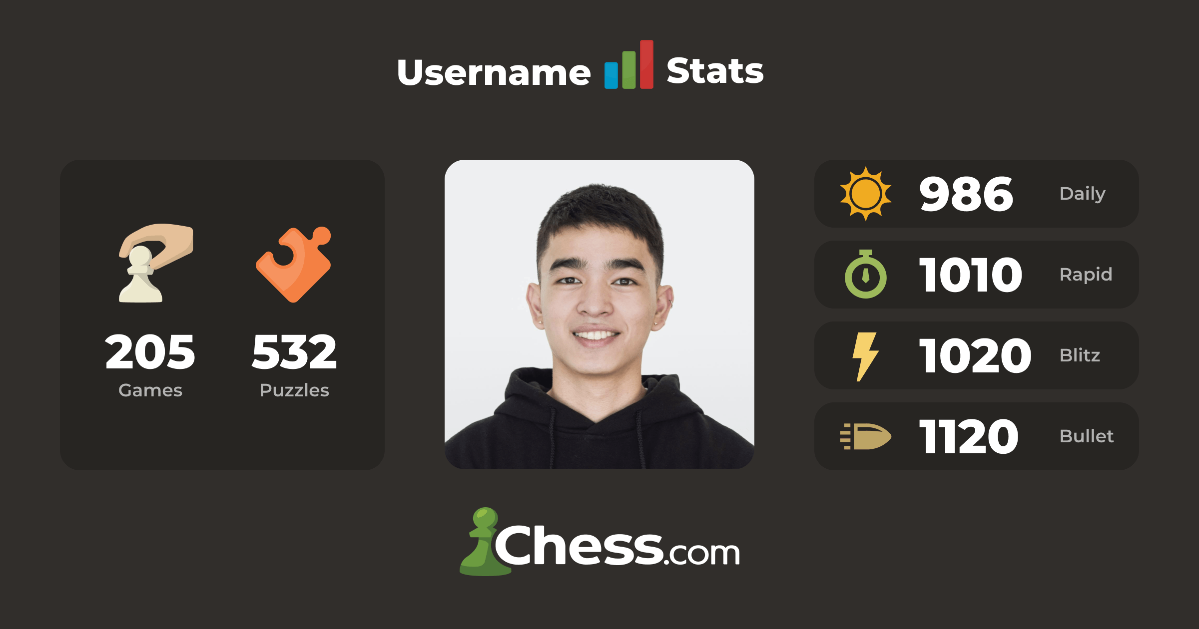 An example of a dynamic social image generated by Chess.com, featuring a user profile with their username and basic chess stats.