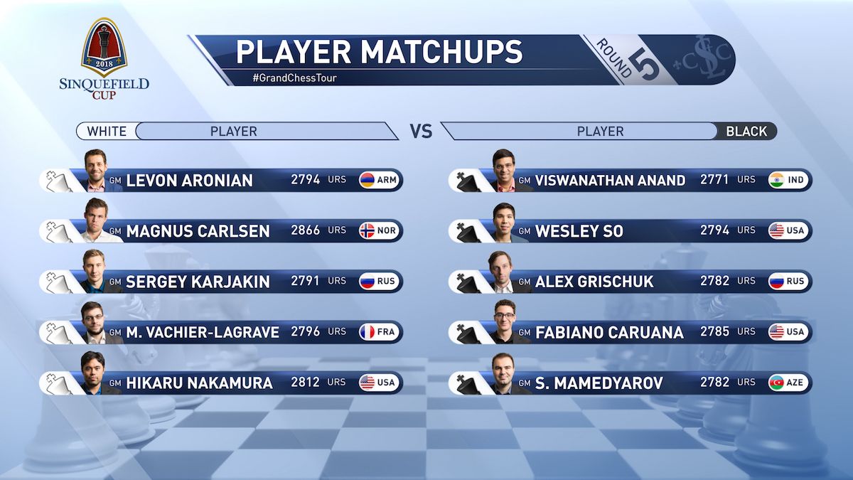 Post Sinquefield (Live) Ratings: Nakamura World #2, Aronian #7 