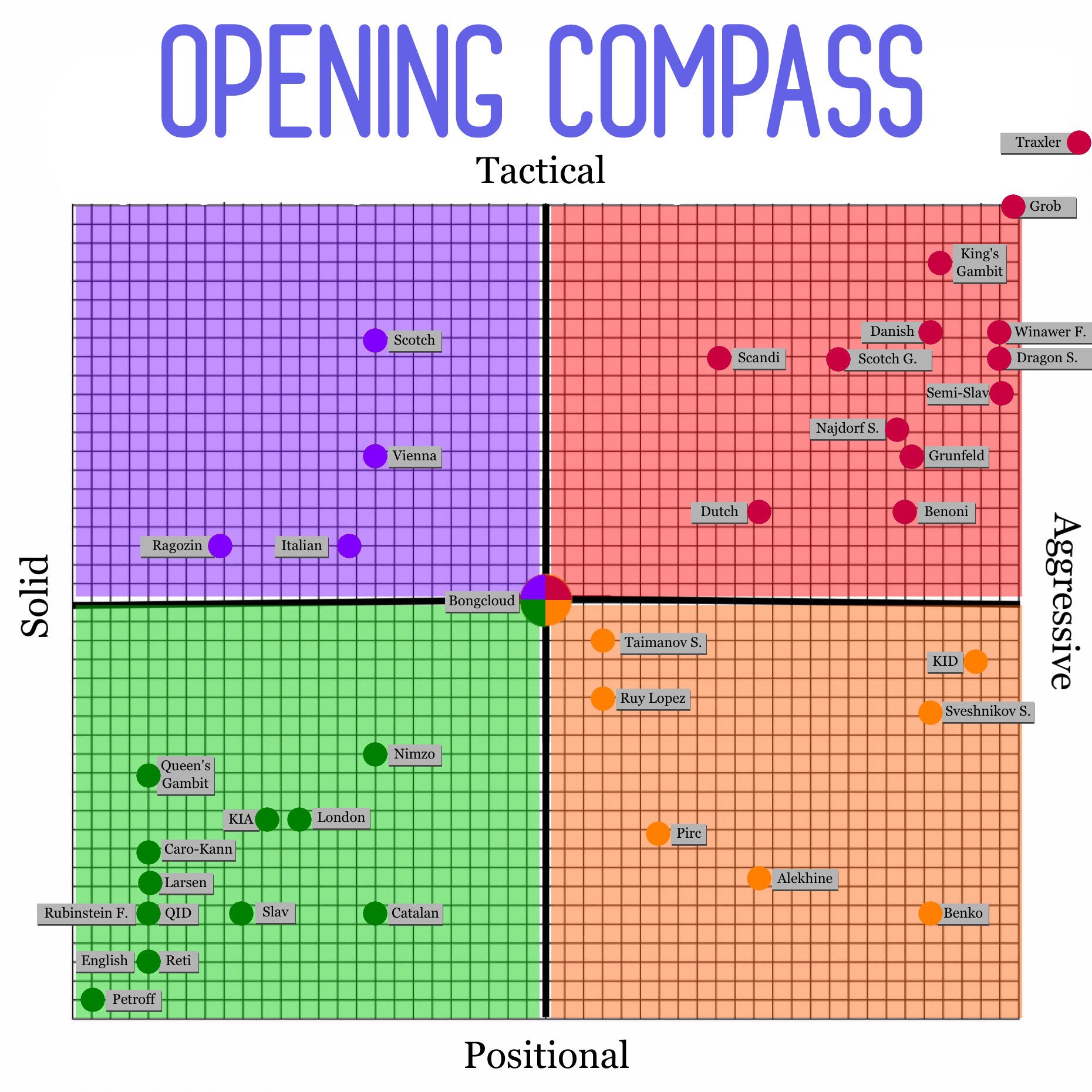 The Opening Compass - Chess Forums 