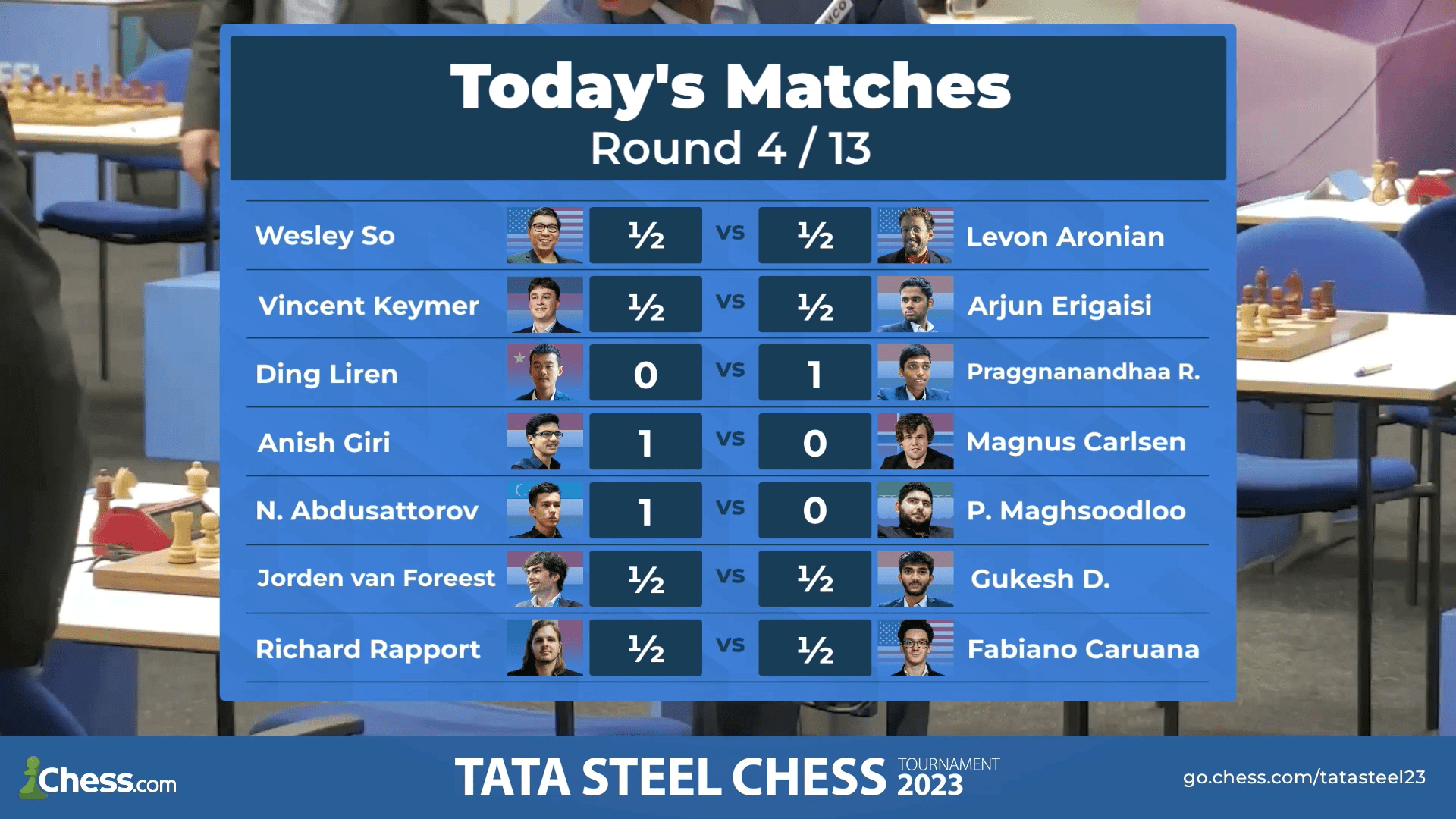 Tata Steel Masters 2023 – Round 4 pairings – Chessdom