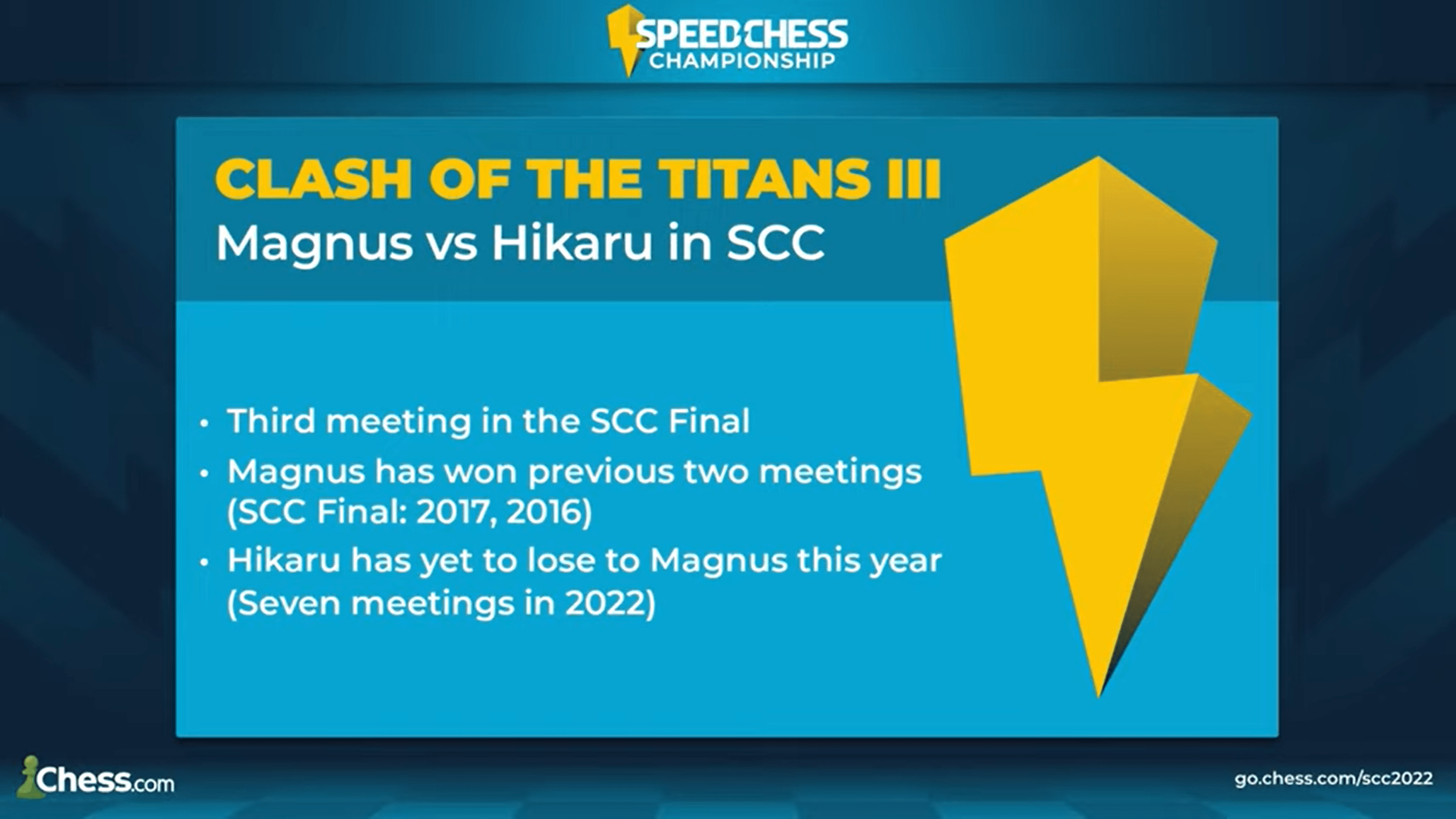 Carlsen to play Nakamura for the 2022 Speed Chess title