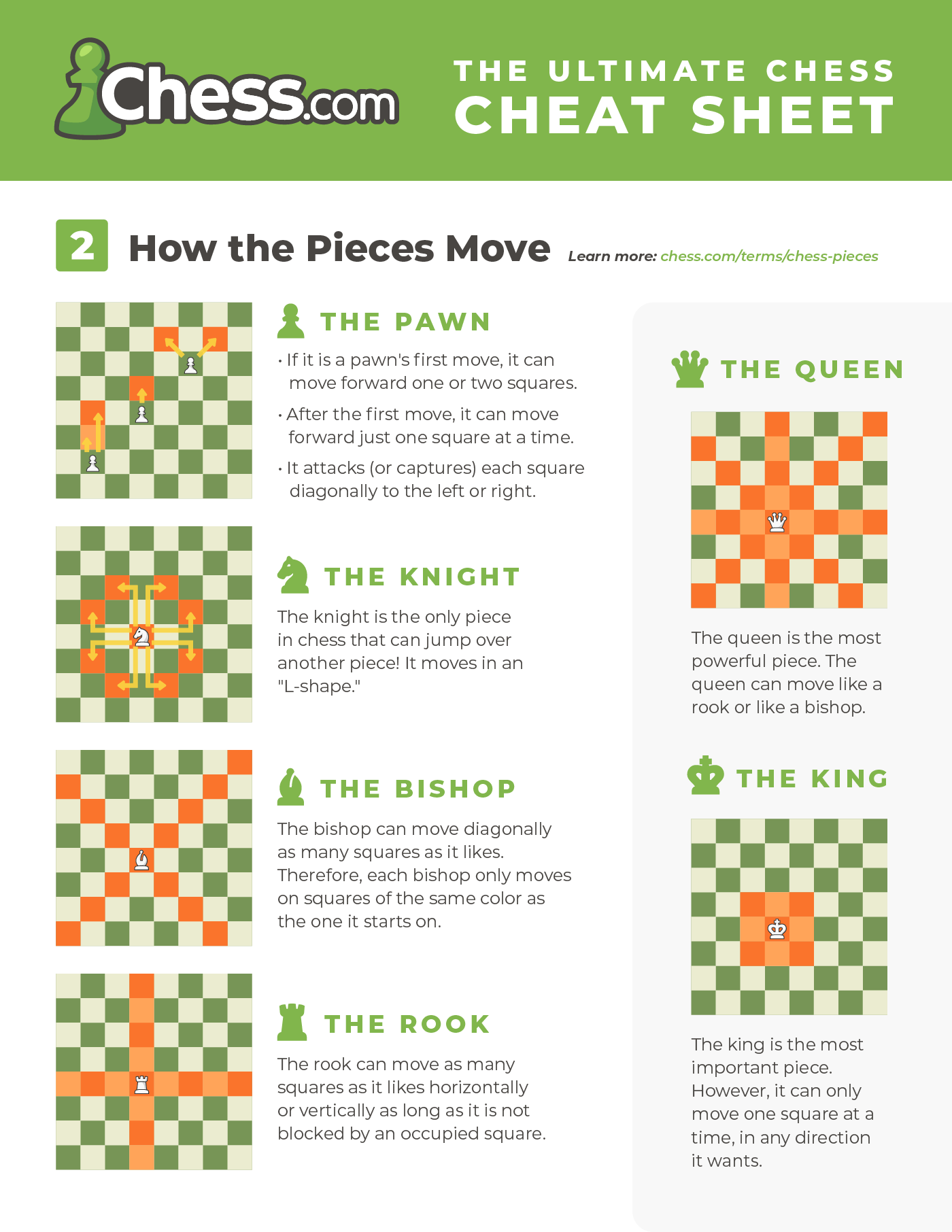 Chess Cheat Sheet - Images & PDFs (Free to Download) 