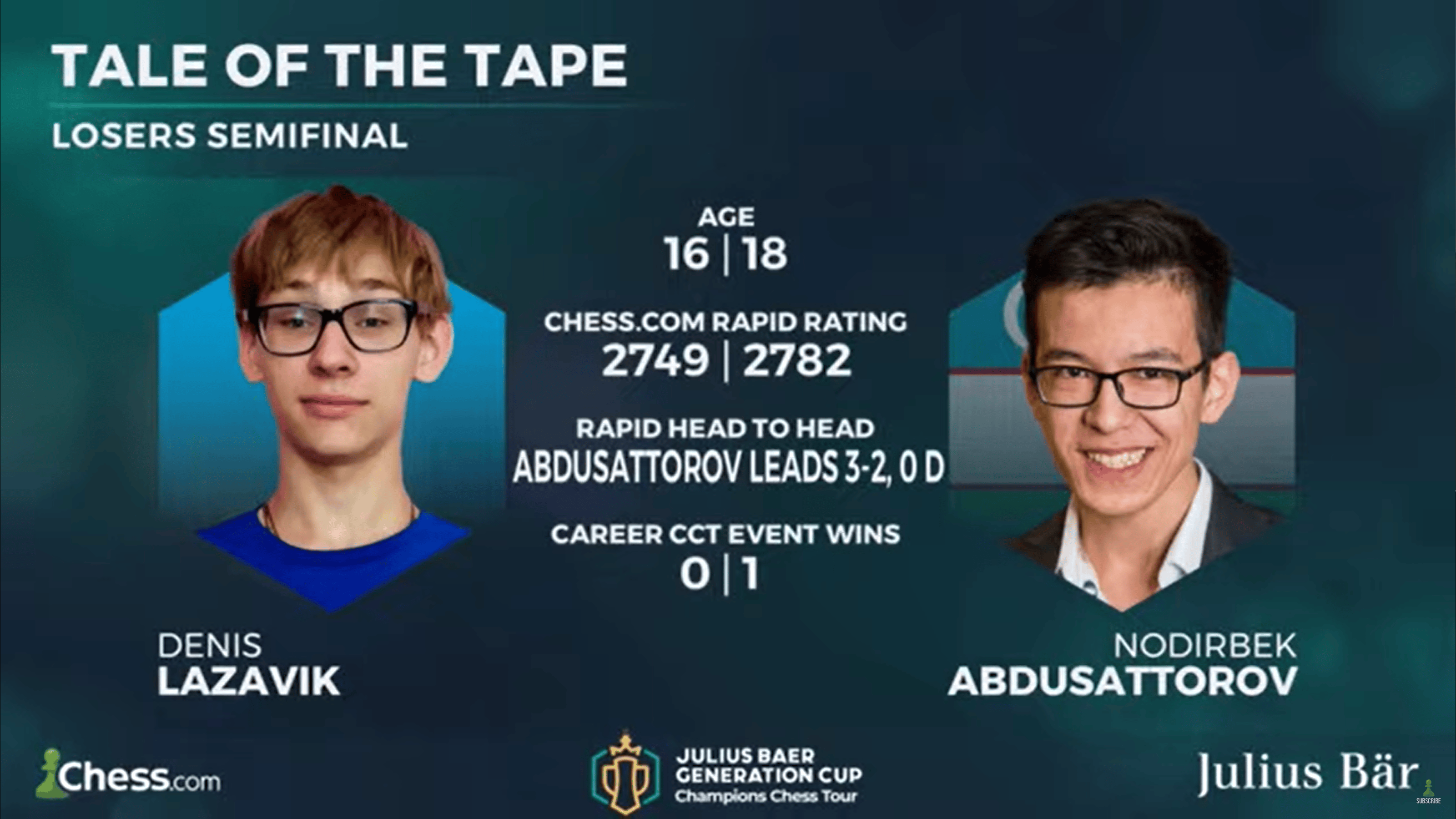 Alireza Firouzja: How a 16-year-old chess genius knocked Magnus