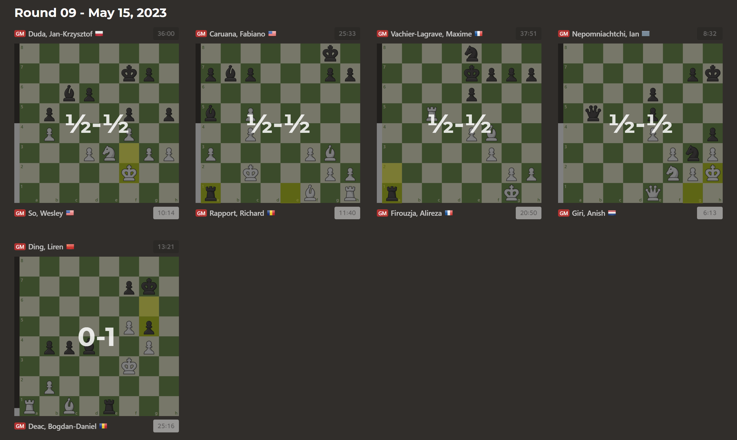 2023 Superbet Chess Classic: Day 5 Recap