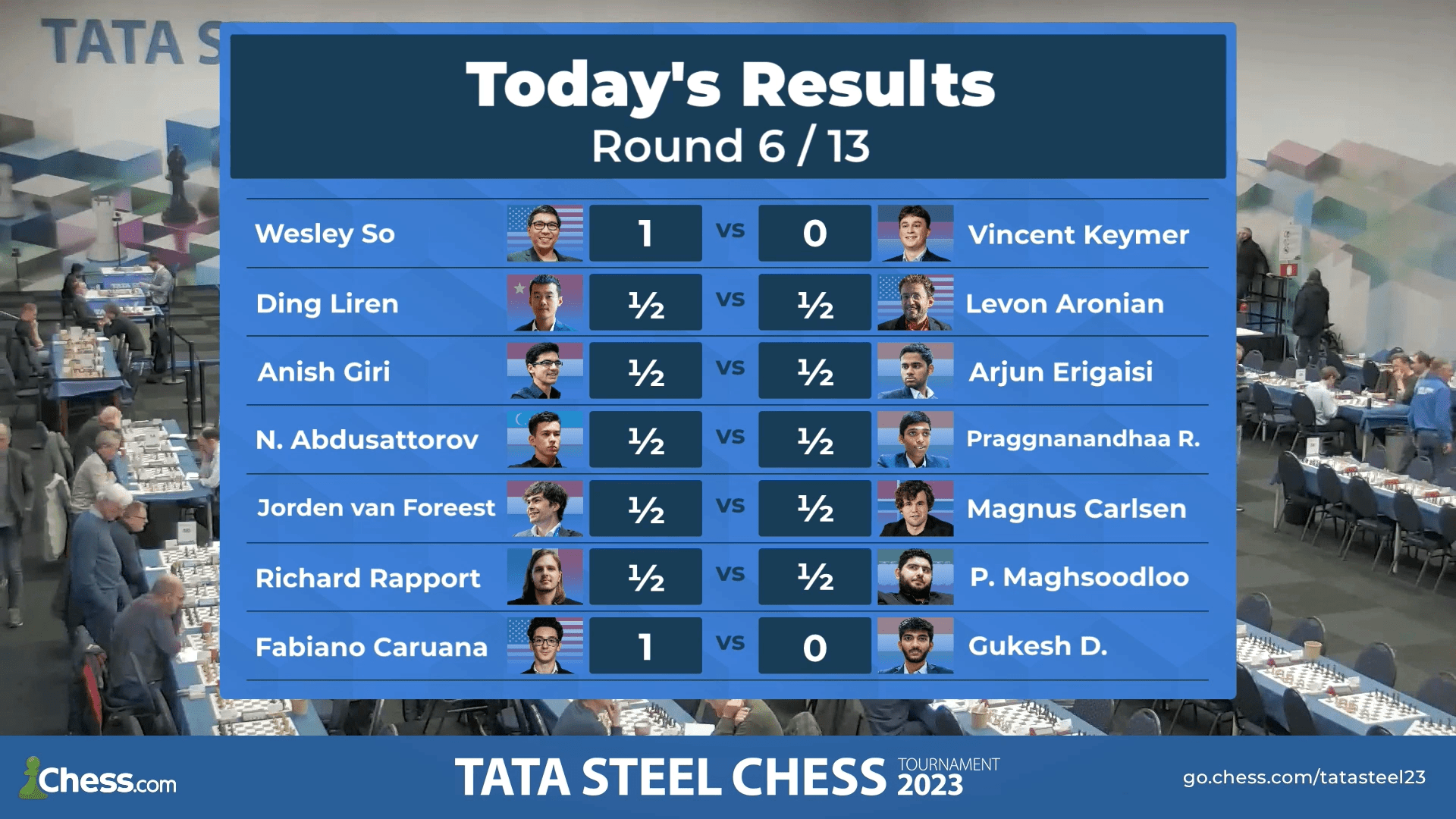 Tata Steel Challengers 2023 – Round 6 pairings – Chessdom
