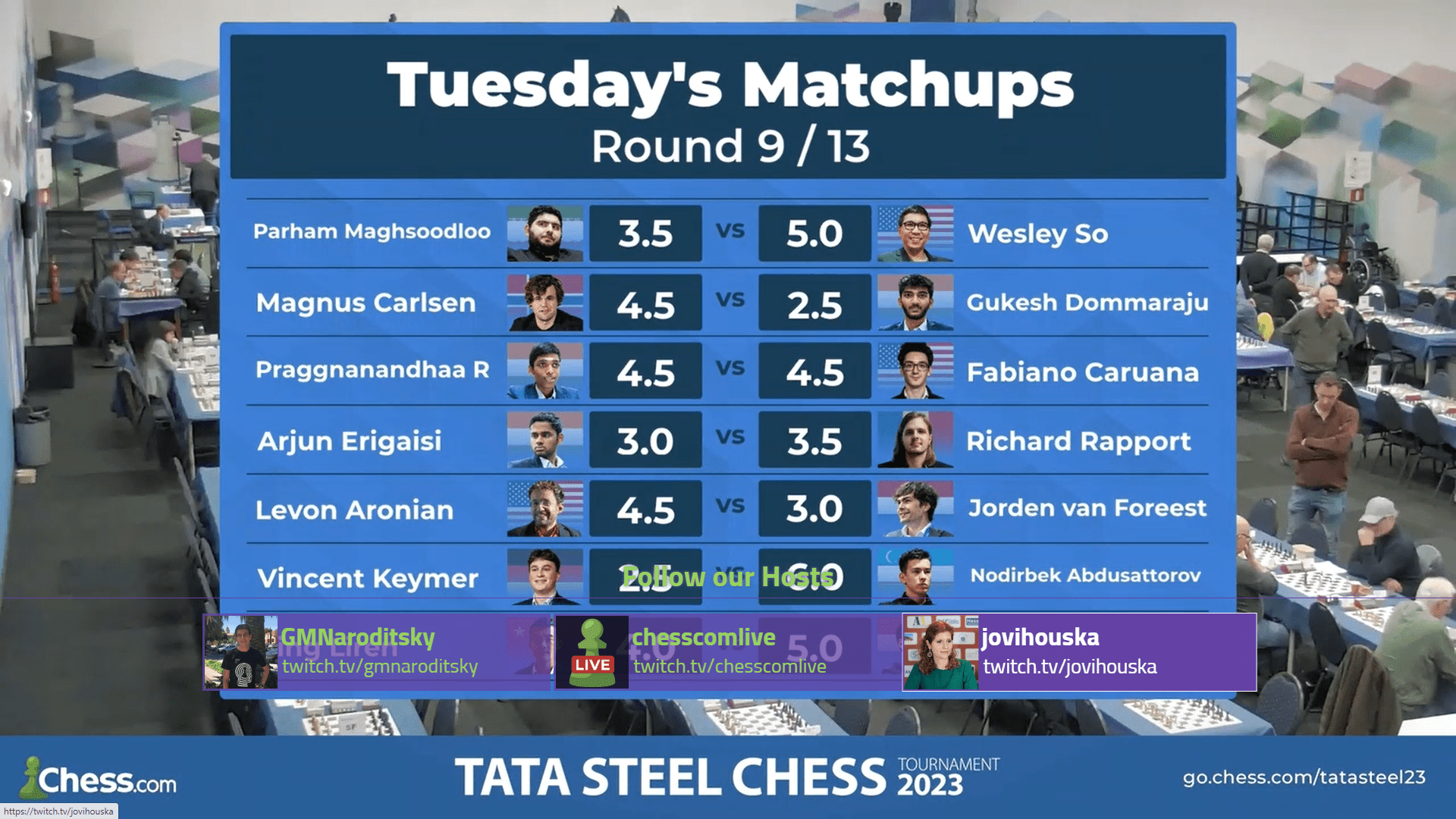 Event: Tata Steel 2023 - Round 10 : r/chess