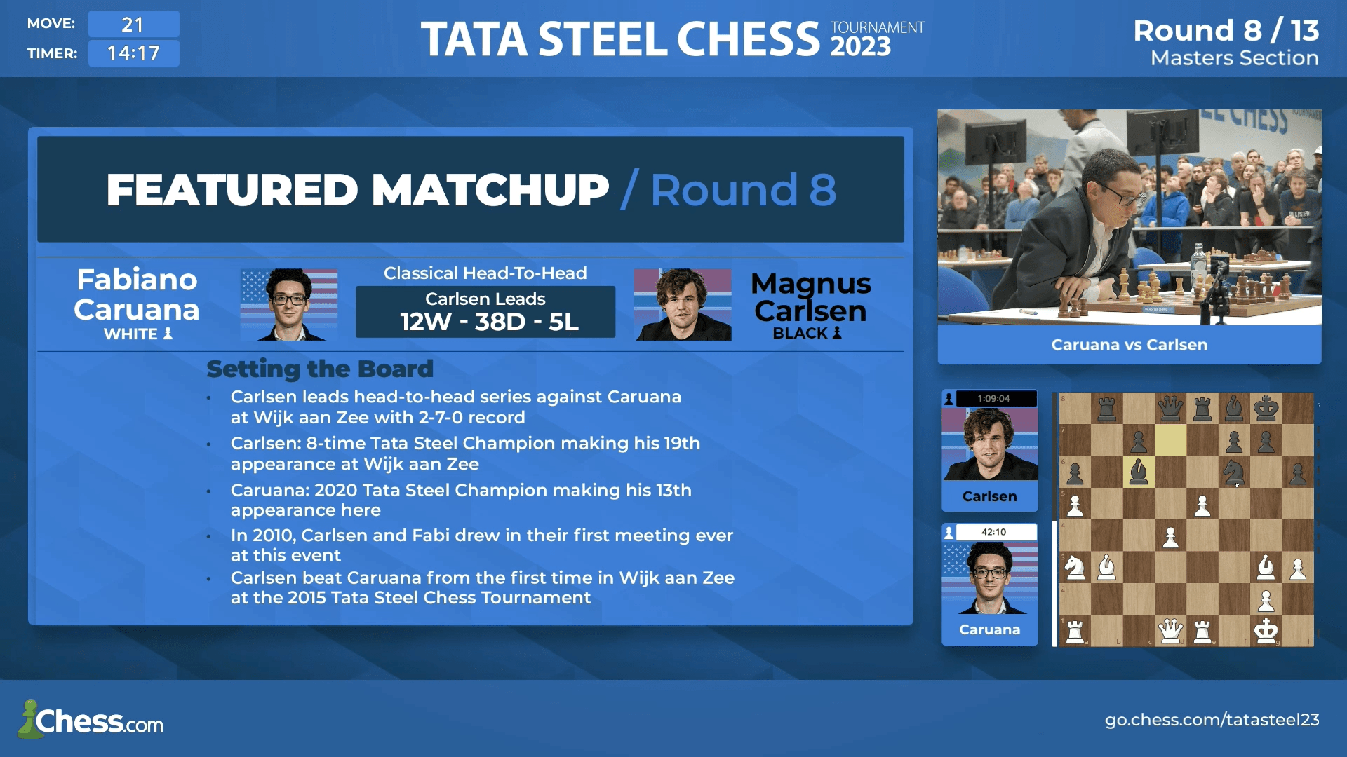 Event: Tata Steel 2023 - Round 10 : r/chess
