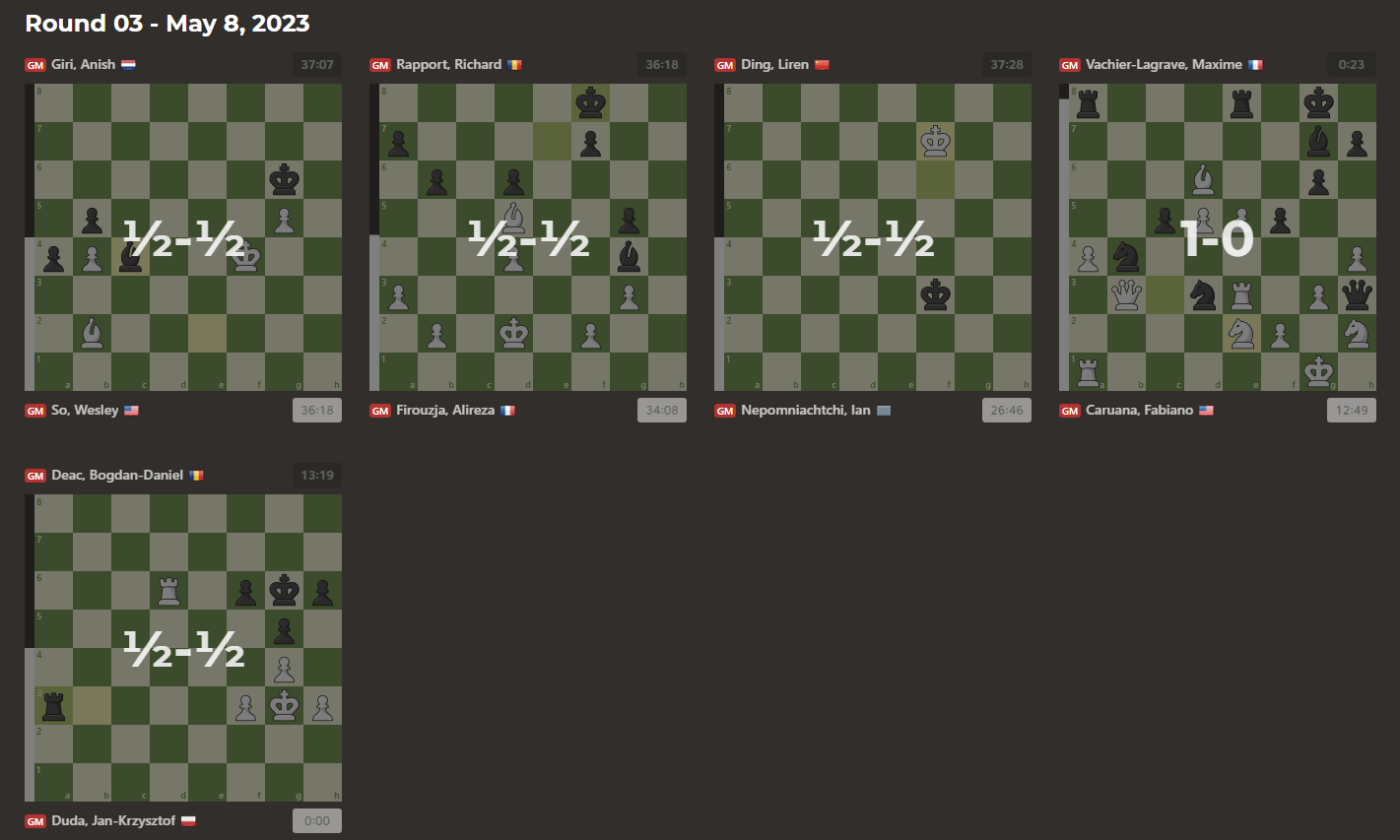 Is this an error in rating calculation on part of 2700 chess ? : r/chess