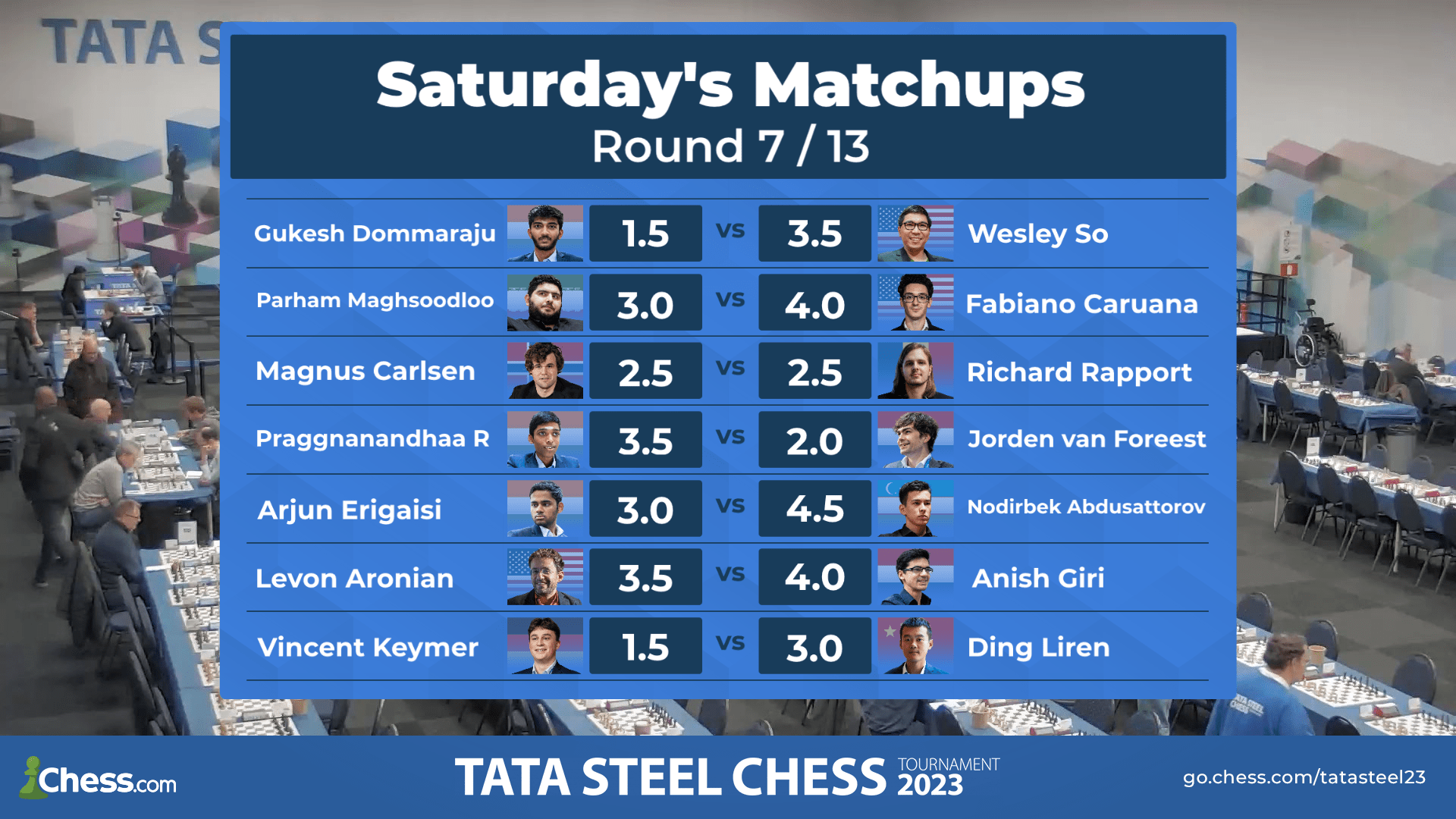 Tata Steel Masters 2023 – Round 3 pairings – Chessdom