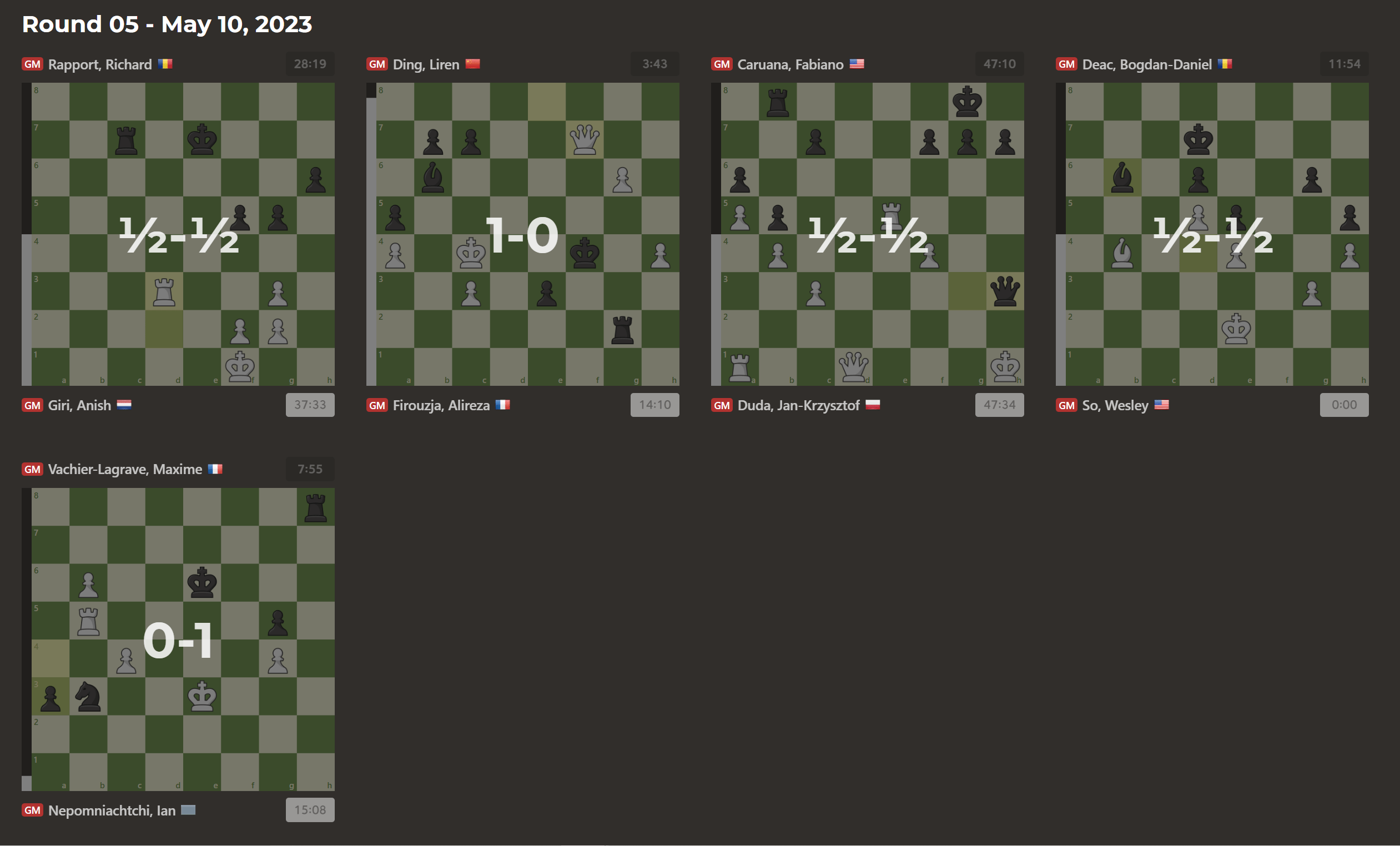 Superbet Chess Classic 2023 Round 5: Firouzja beats Ding Liren