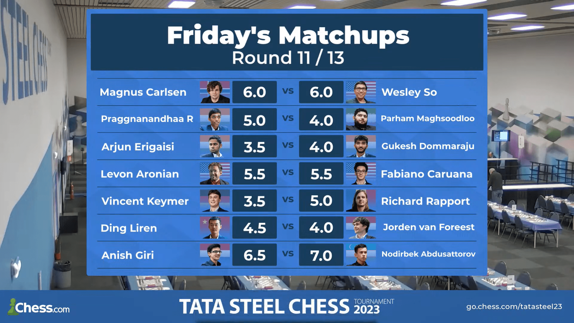 Tata Steel - R10: Carlsen se aproxima da liderança com 3 rodadas restantes;  Supi derrota Ivic 