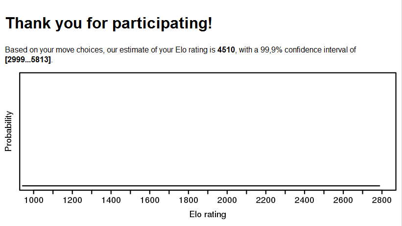 Elo Meter - The test that calculates your Elo