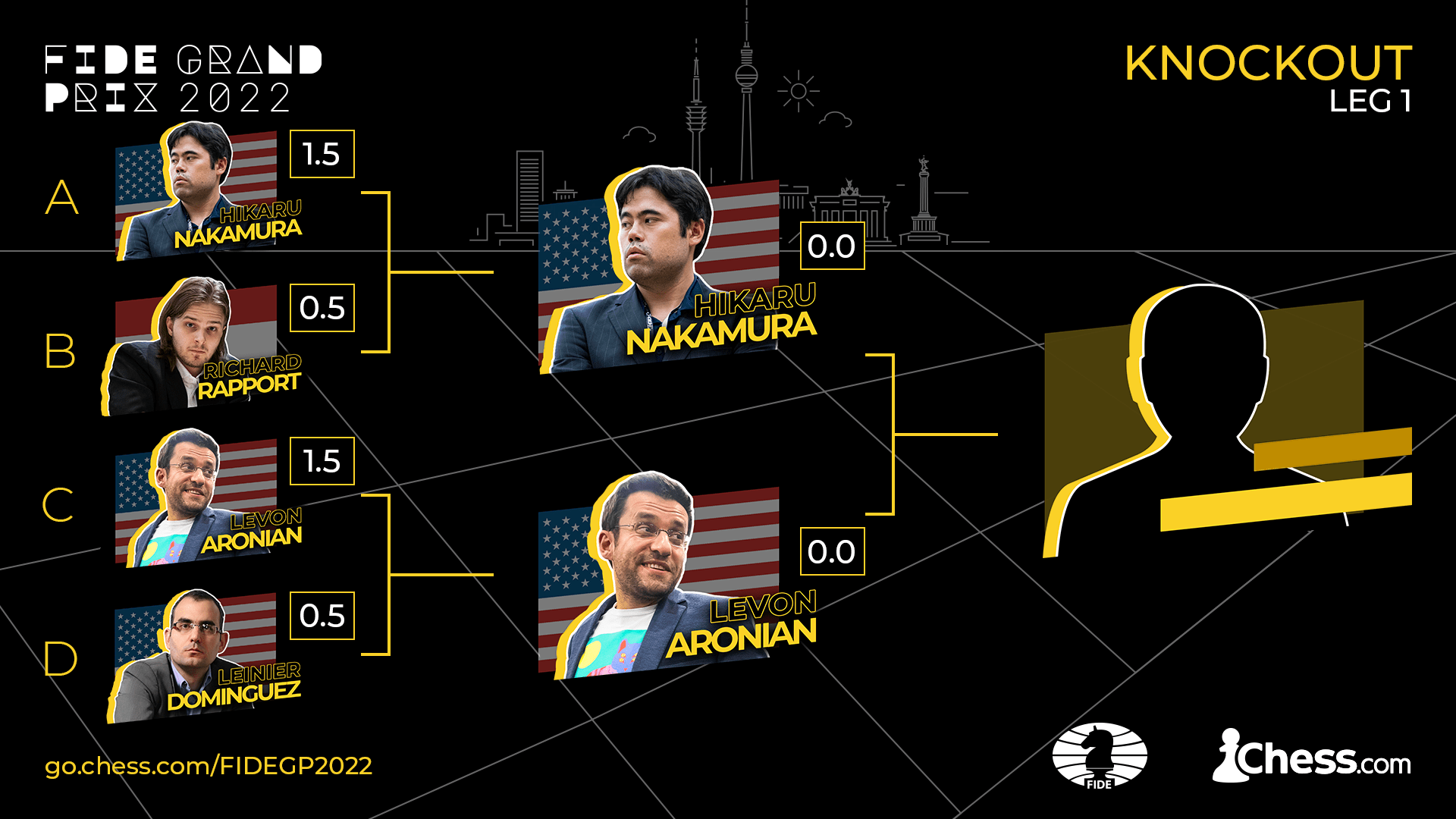Grand Prix da FIDE 2022 - Semifinais: Vitórias brilhantes para Aronian e  Nakamura 