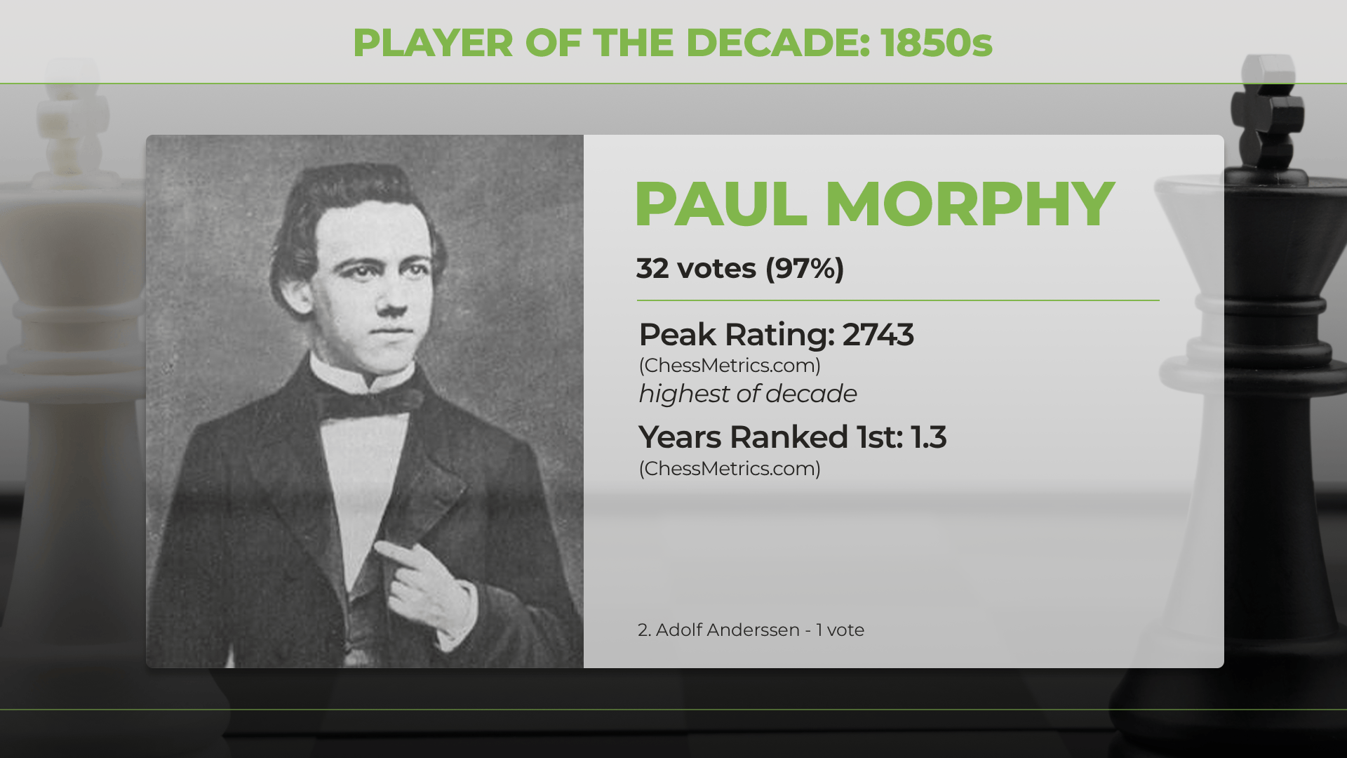 Paul Morphy: the denouement - Morphy retires