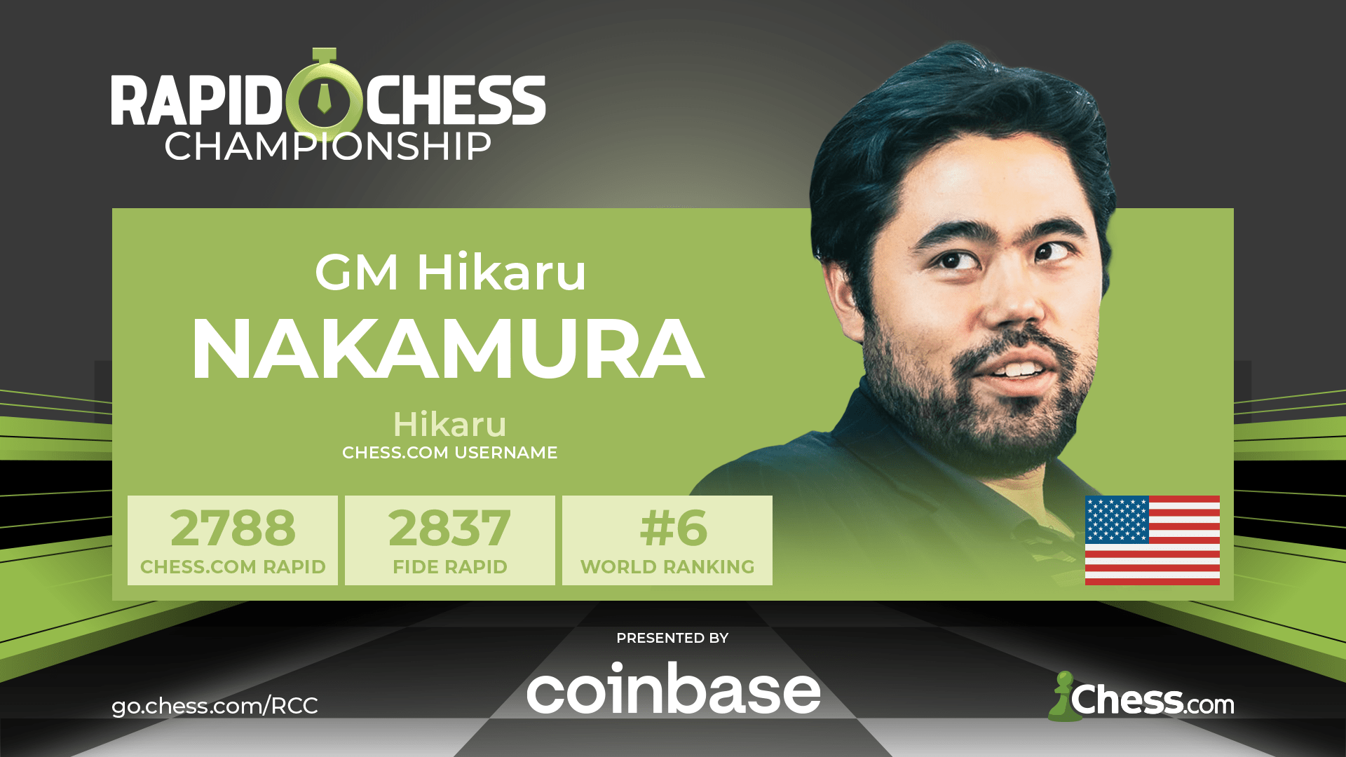 Rapid Chess Championship Chess.com Hikaru Nakamura