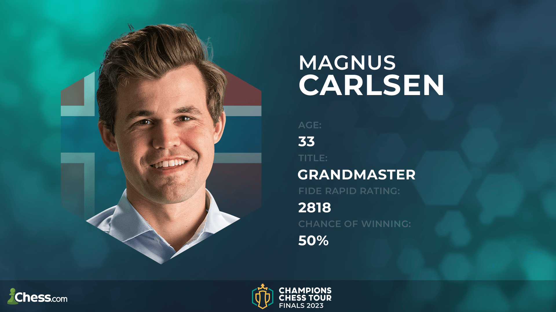Carlsen Wins 3rd Title At 2023 Champions Chess Tour Finals 
