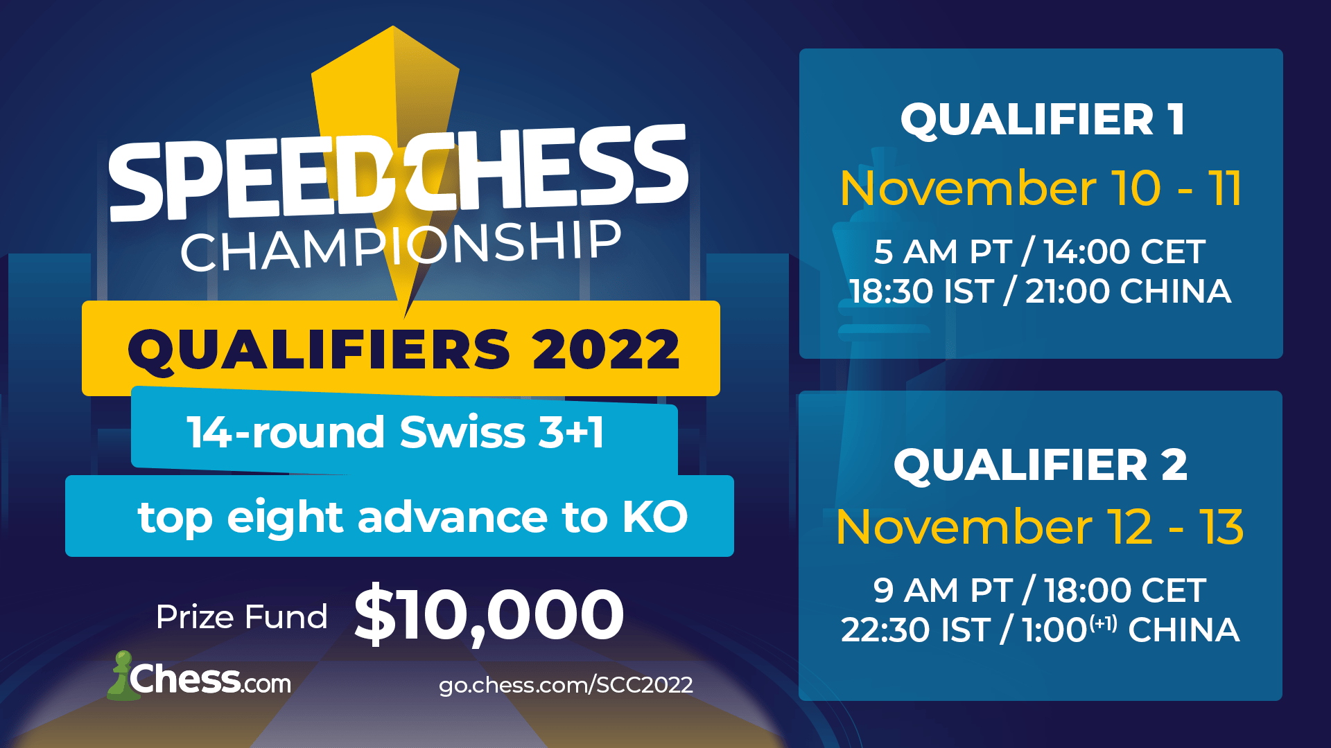 Rapid Chess Championship 2022. $650,000 prize fund 