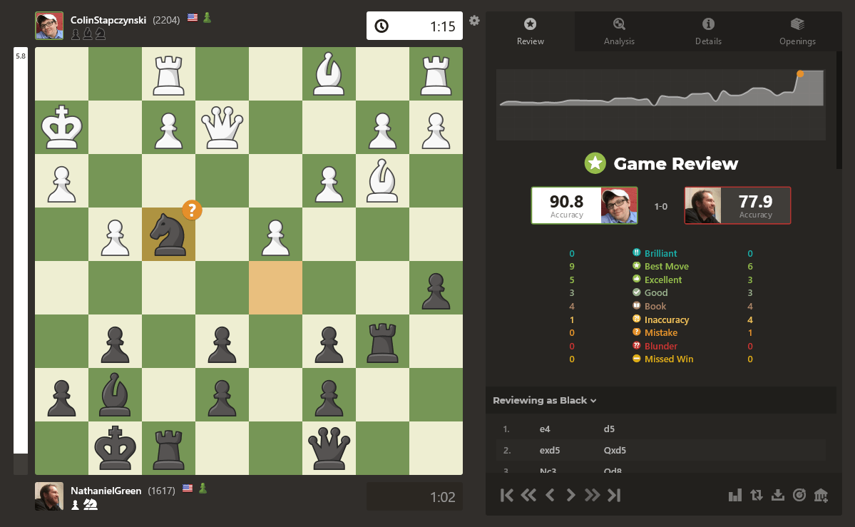Como o xadrez pode nos tornar mais inteligentes 