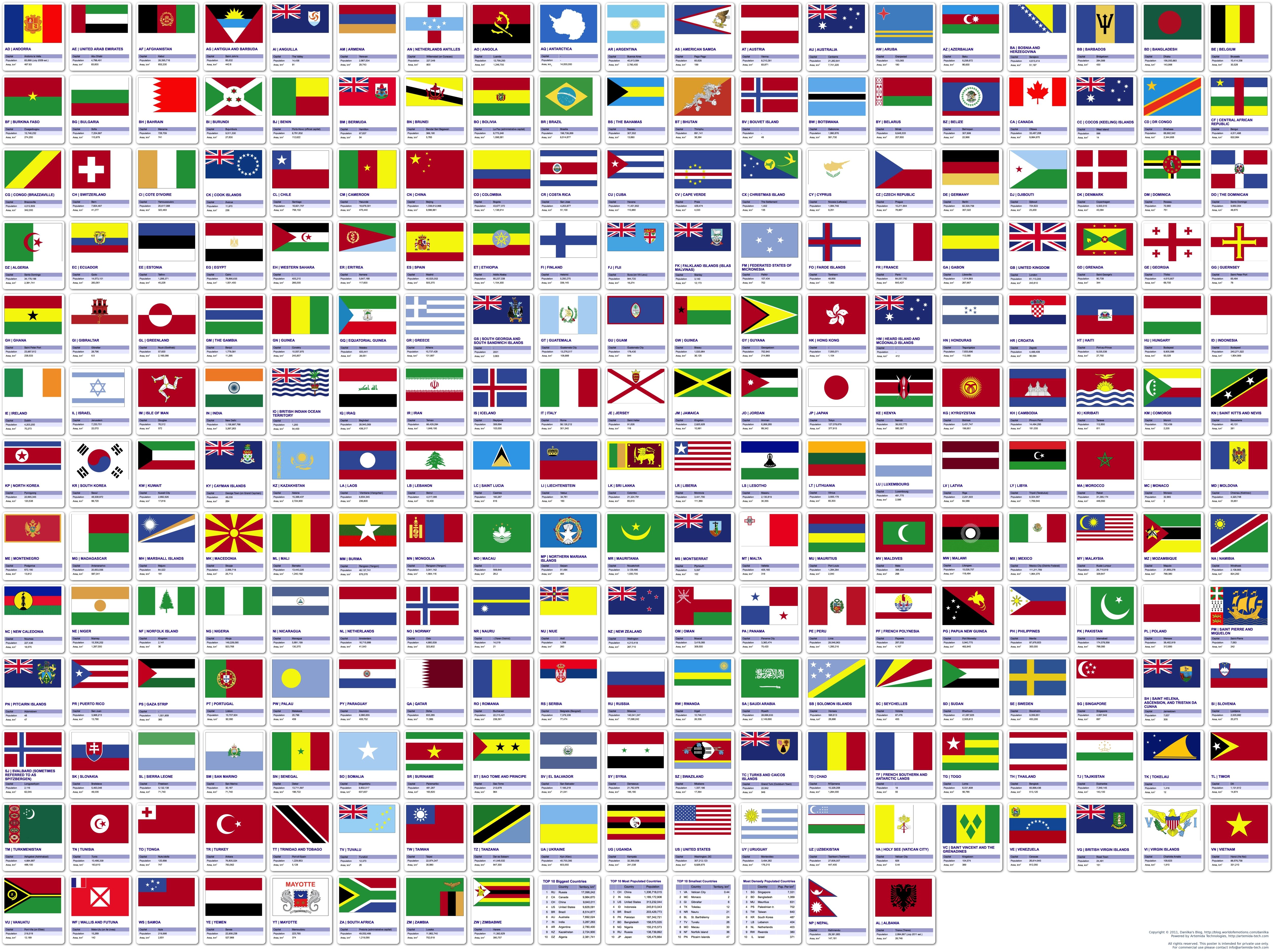 Все страны на каждую букву. Флаги государств.