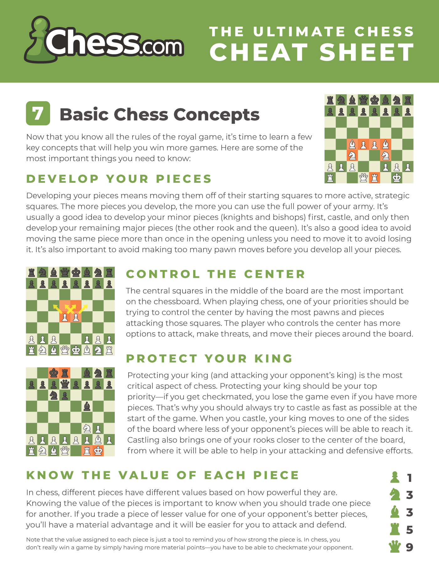Chess Rules