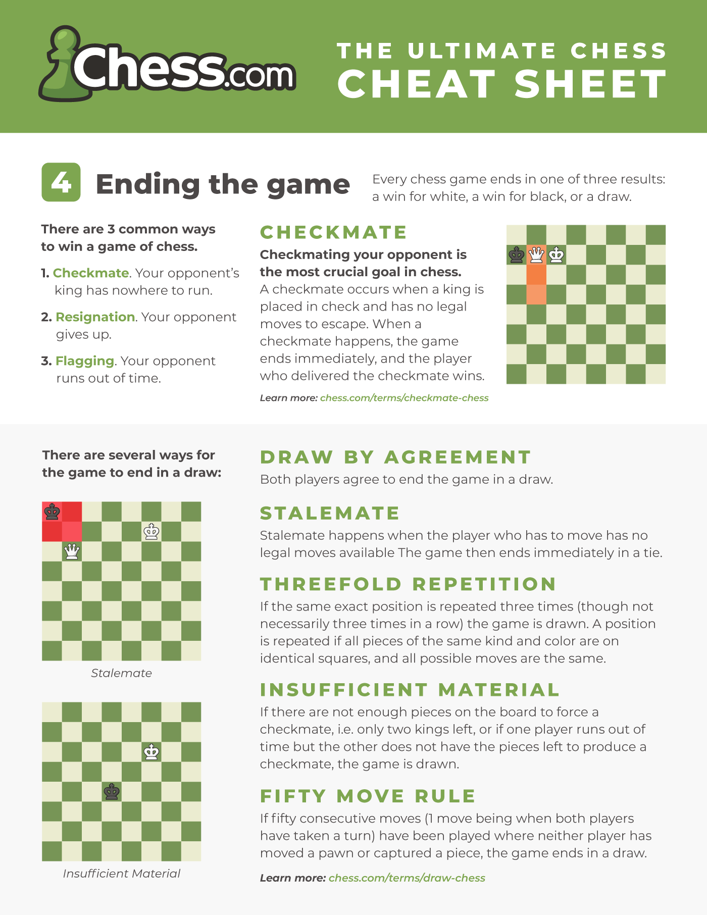 Chess rules