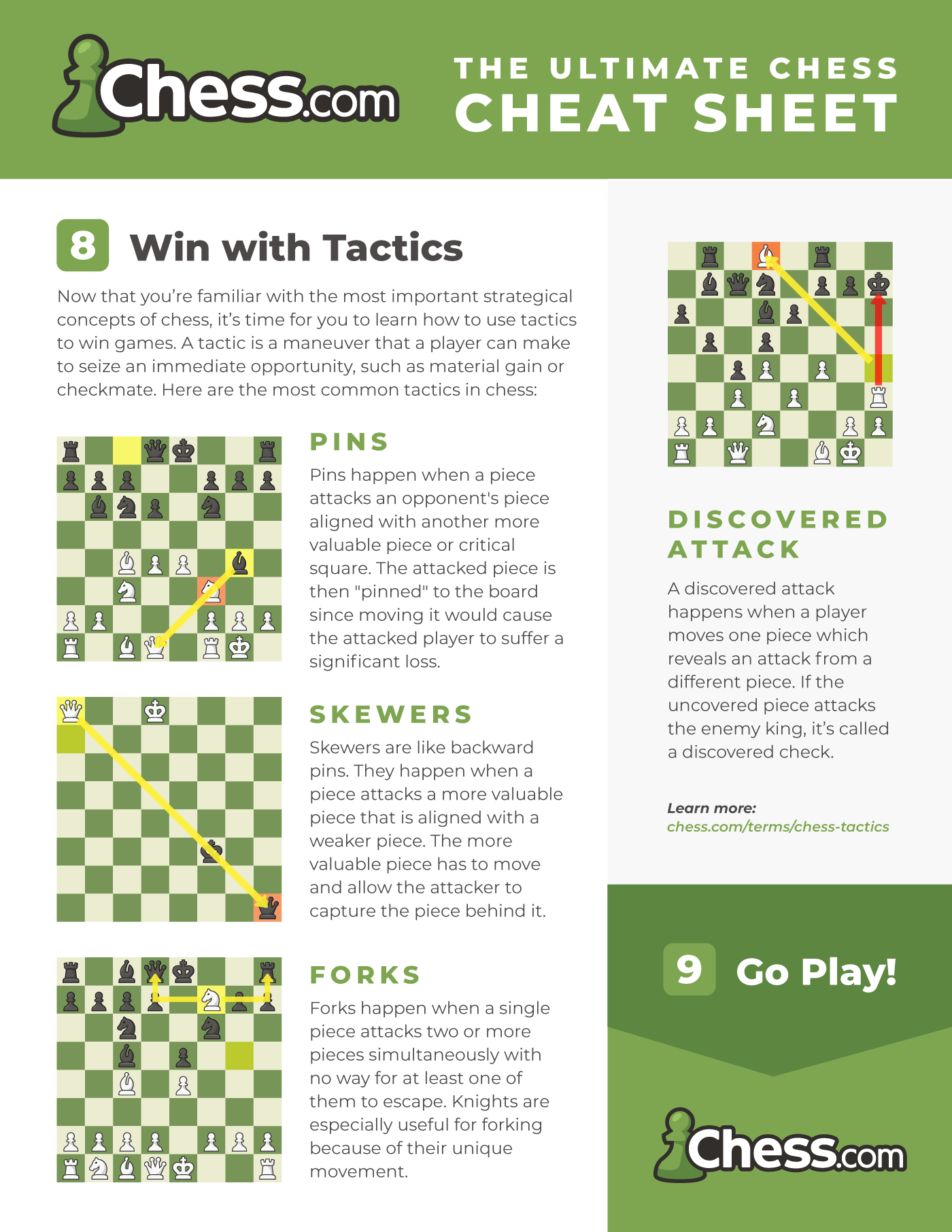 Chess Notation - List of Chess Moves, PDF